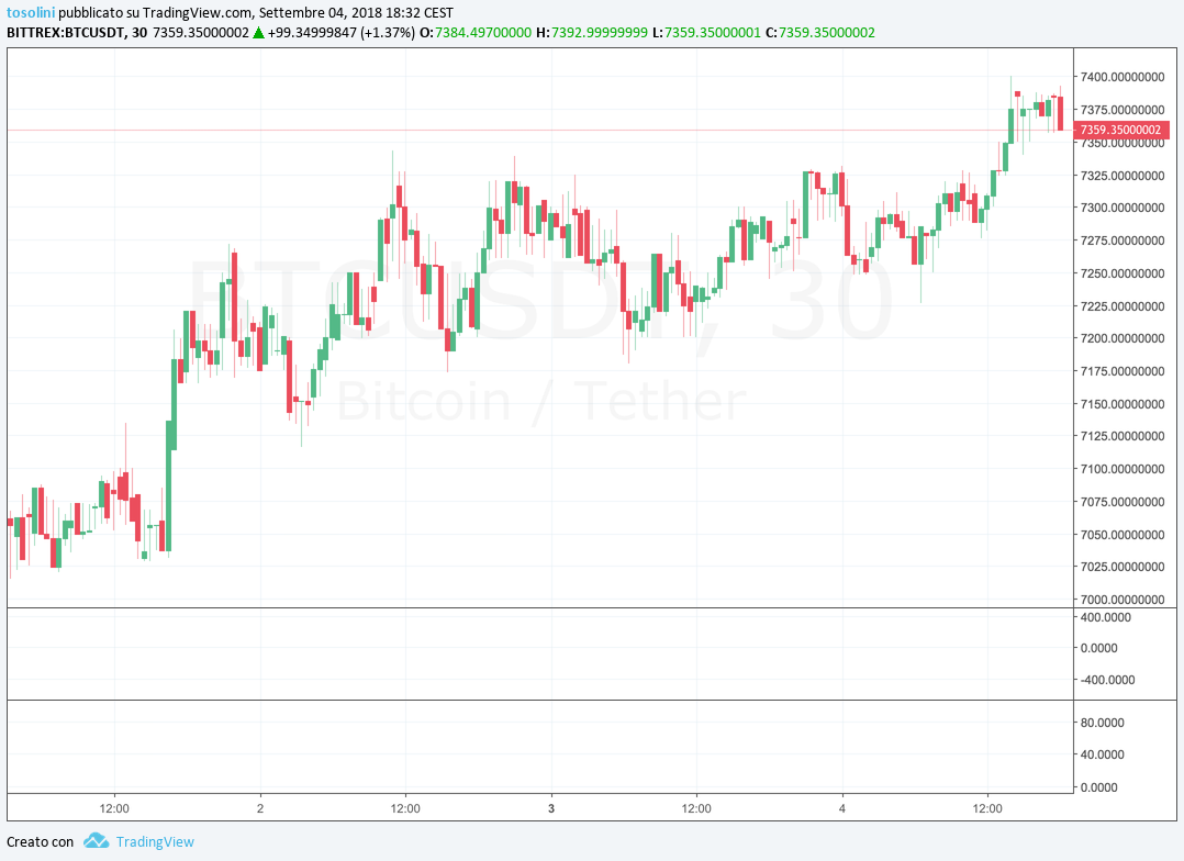 time-frame-education-tradingview